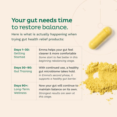 Emma Relief Gut Health Supplement