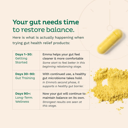 Emma Relief Gut Health Supplement